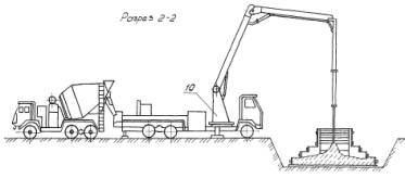 Бетононасосы и комплектующие